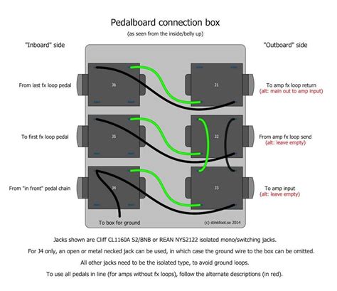 are junction boxes necessary|junction box wiring guidelines.